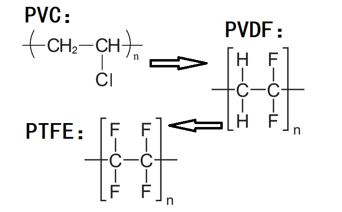 PVC、PVDF、PTFE材料分子式