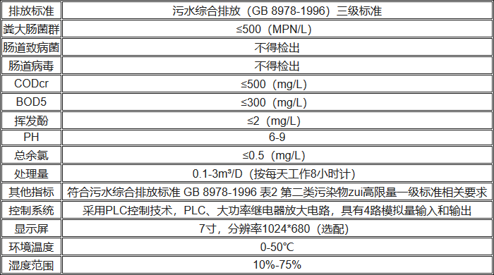 UPFS-II生物型廢水處理機(jī)性能參數(shù)