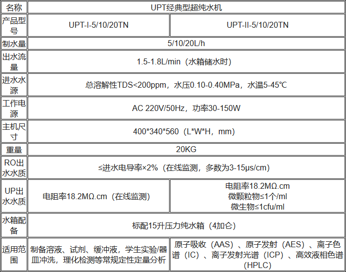 UPT經典型超純水機規(guī)格參數(shù)