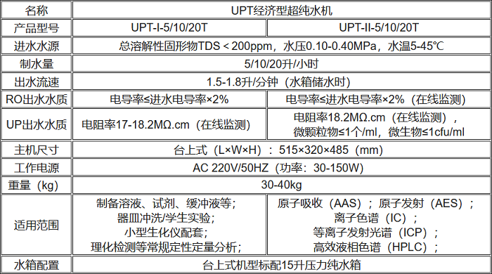 UPT經濟型超純水機規(guī)格參數表